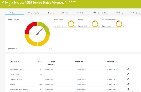 Microsoft 365 Service Status Advanced Sensor Microsoft 365 Service Status Advanced Sensor