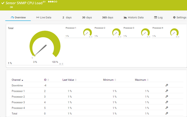 SNMP CPU Load Sensor SNMP CPU Load Sensor